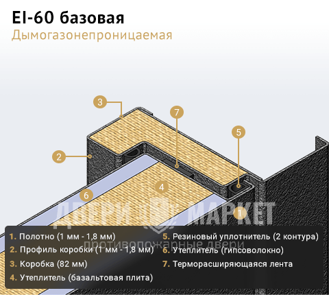 EIS 60 дымогазонепроницаемая